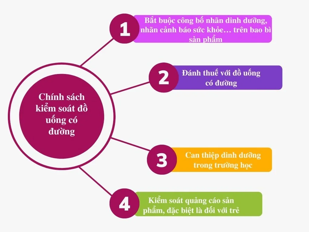 “Đại dịch” âm thầm mang tên nước ngọt - 7 “Đại dịch” âm thầm mang tên nước ngọt - 7