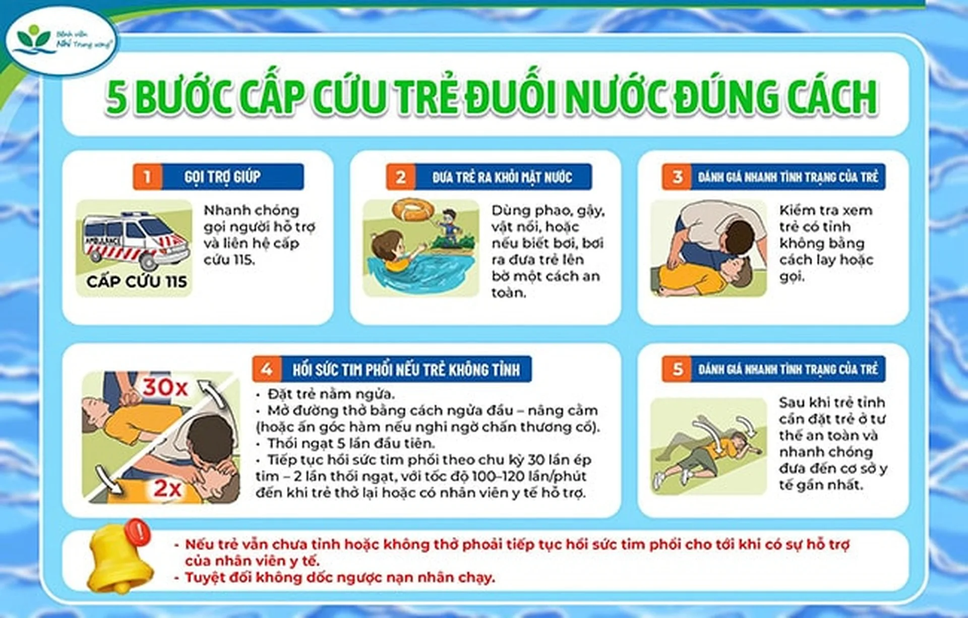Trẻ bị đuối nước - xin đừng dốc ngược - 5 Trẻ bị đuối nước - xin đừng dốc ngược - 5