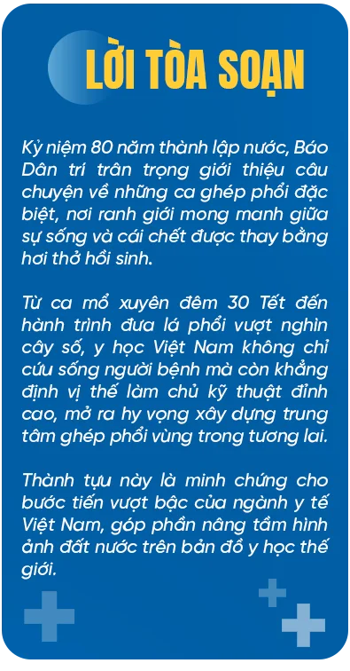 Những ca ghép phổi đặc biệt: Dấu ấn y học Việt Nam vươn tầm quốc tế - 2 Những ca ghép phổi đặc biệt: Dấu ấn y học Việt Nam vươn tầm quốc tế - 2