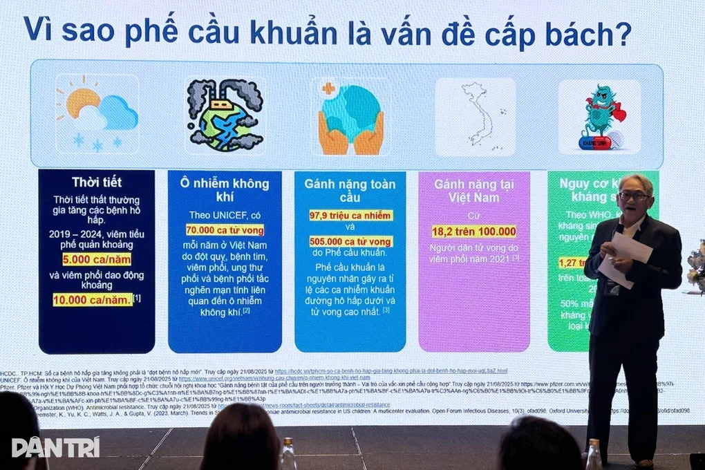 Tác nhân gây 1,6 triệu ca tử vong mỗi năm nhưng nhiều người Việt không biết - 2 Tác nhân gây 1,6 triệu ca tử vong mỗi năm nhưng nhiều người Việt không biết - 2