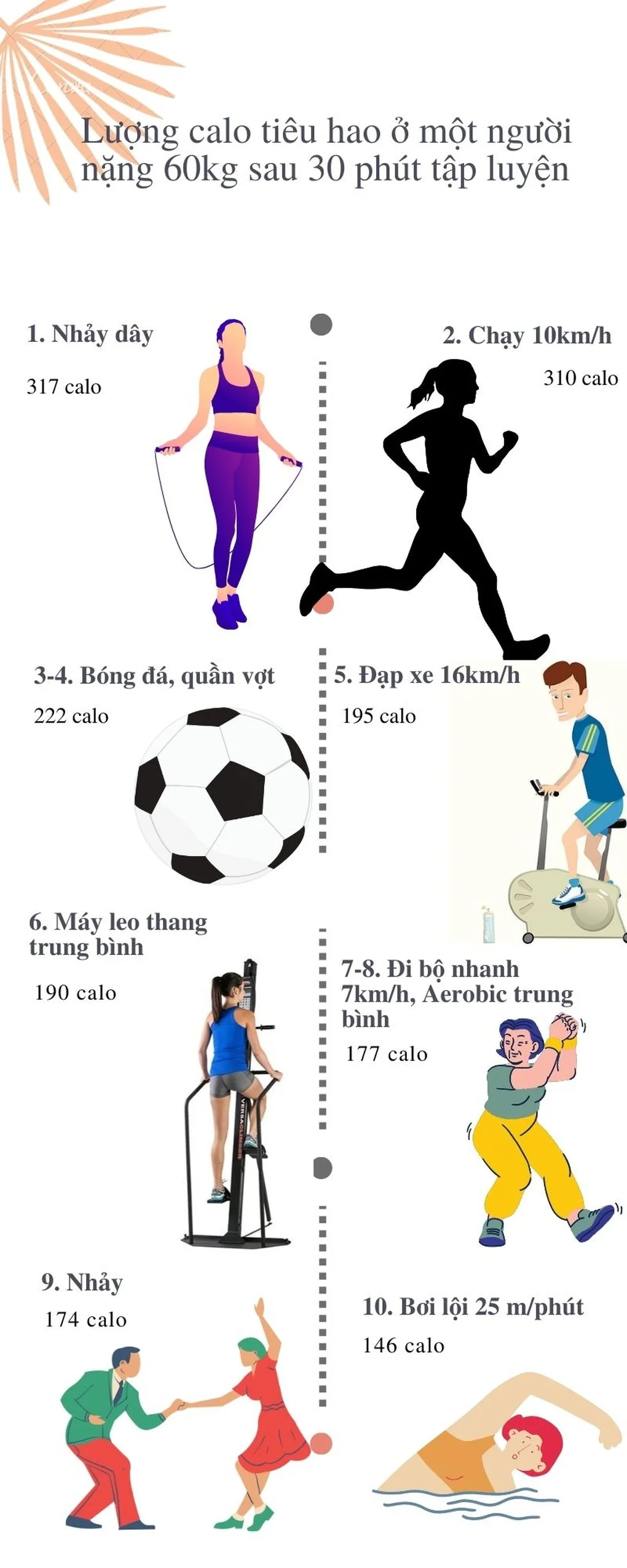 Dấu hiệu nhận biết bạn có mỡ nội tạng - 2 Dấu hiệu nhận biết bạn có mỡ nội tạng - 2