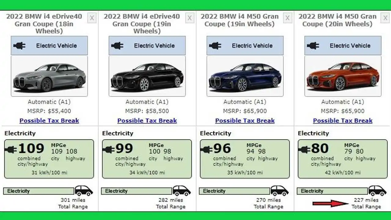 BMW i4 EPA Ratings