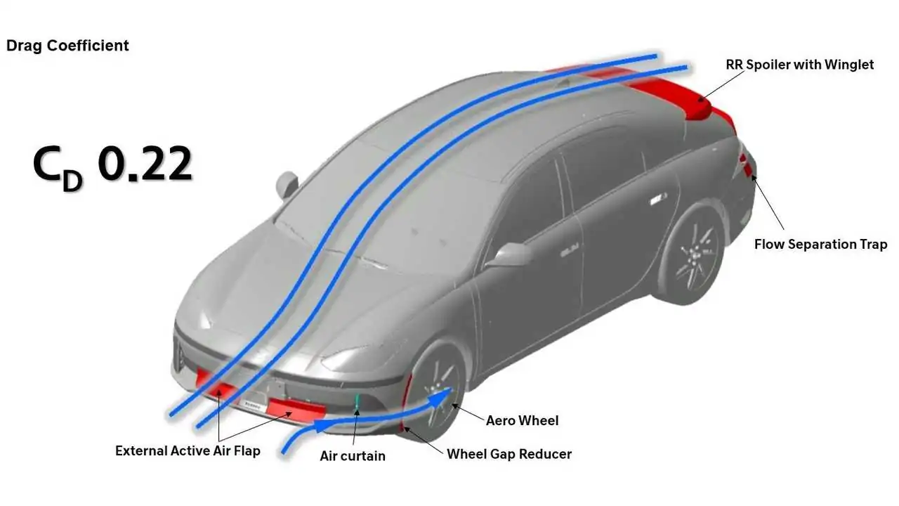 Hyundai Ioniq 6 aerodynamic efficiency