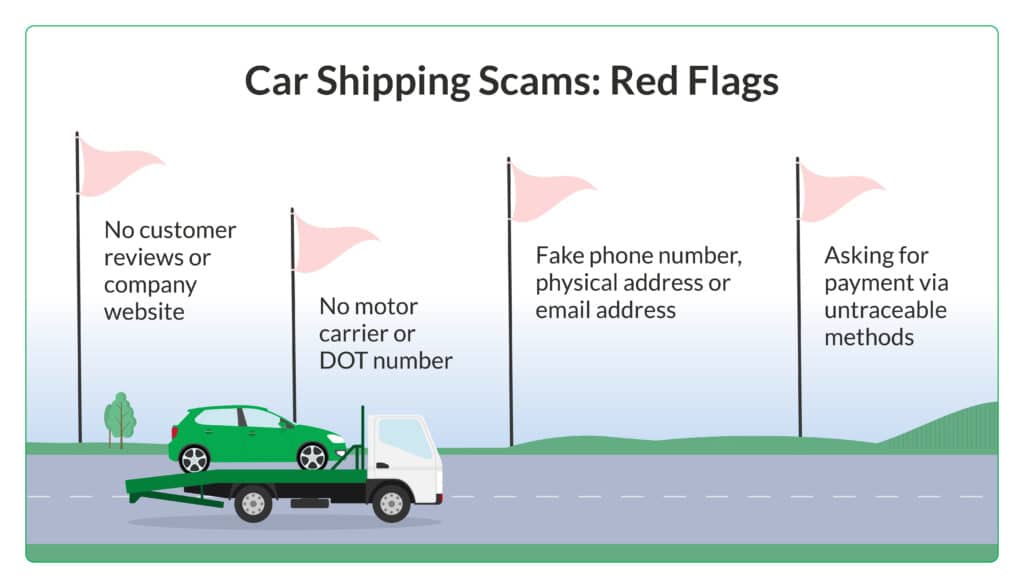 Graphic showing four of the main warning signs of illegitimate car shipping companies