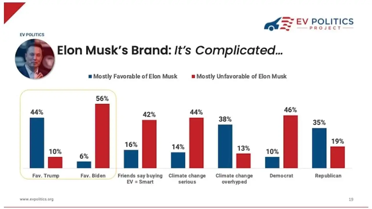 EV Politics Slide Deck