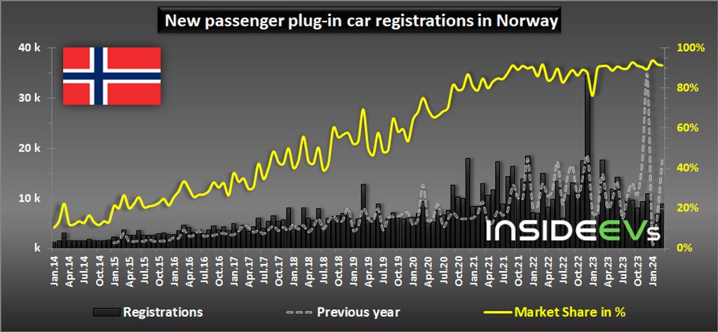 new-passenger-plug-in-car-registrations-in-norway-march-2024-b