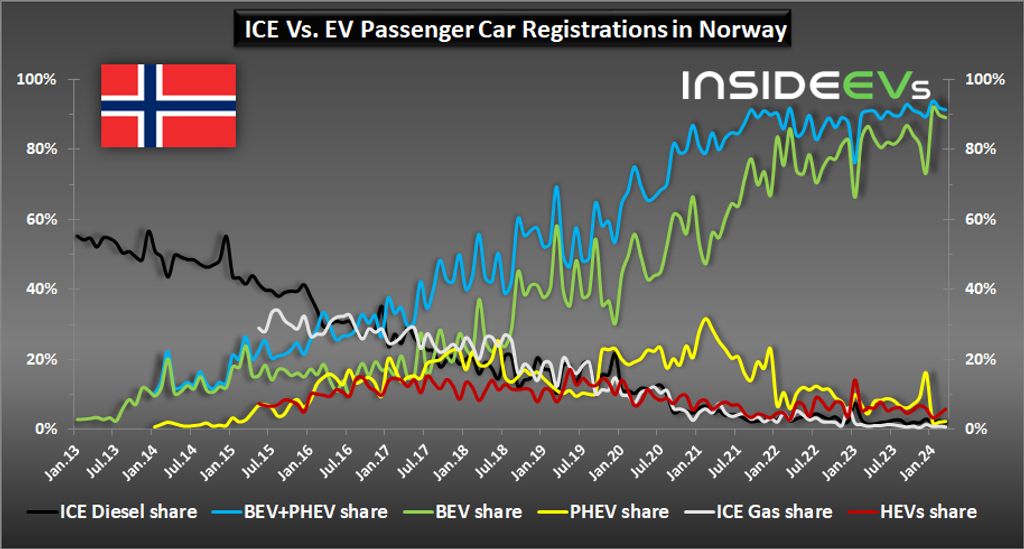 new-passenger-plug-in-car-registrations-in-norway-march-2024-d