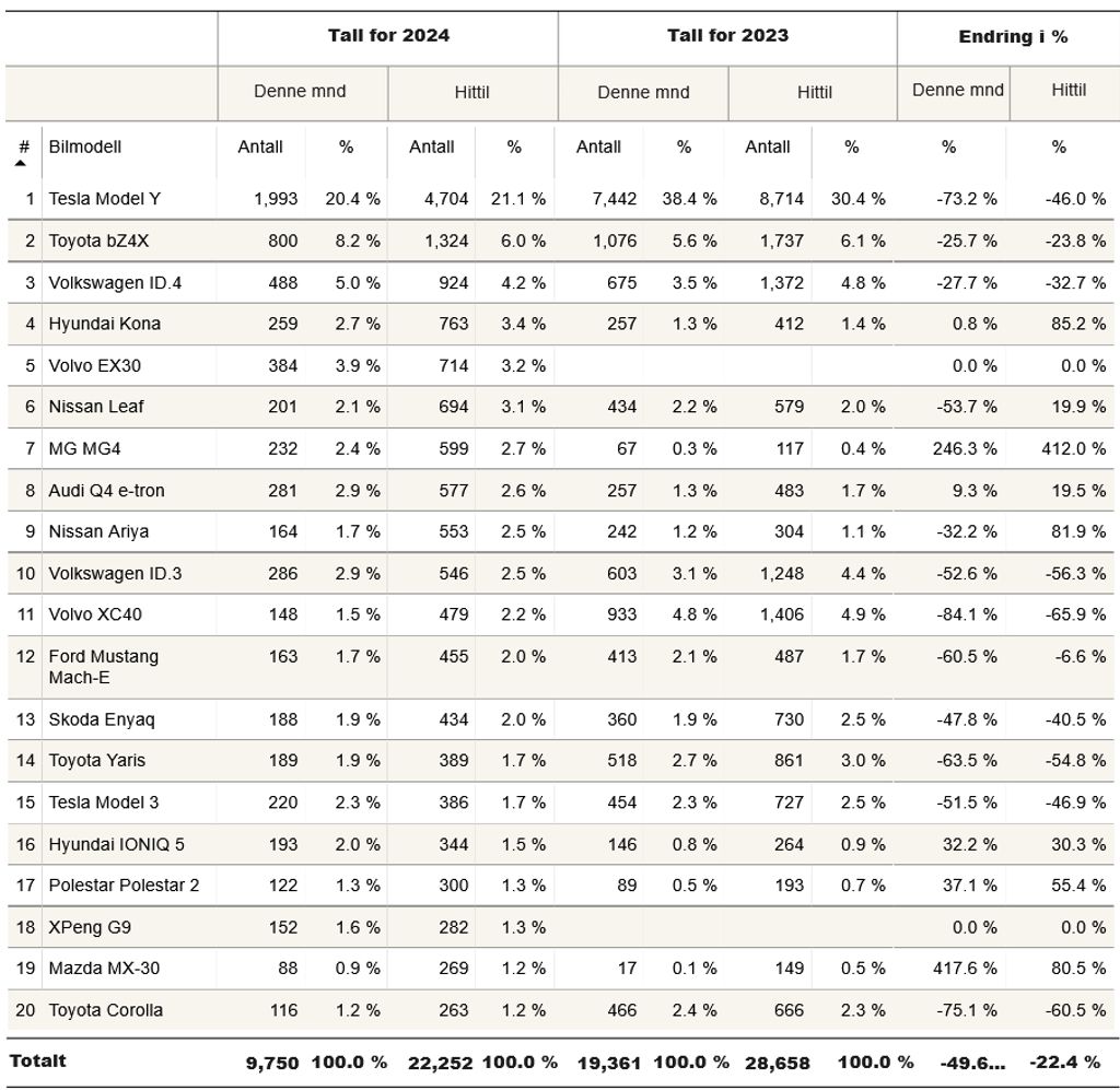 new-passenger-plug-in-car-registrations-in-norway-march-2024-c