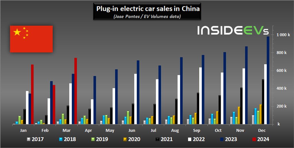 plug-in-electric-car-sales-in-china-march-2024