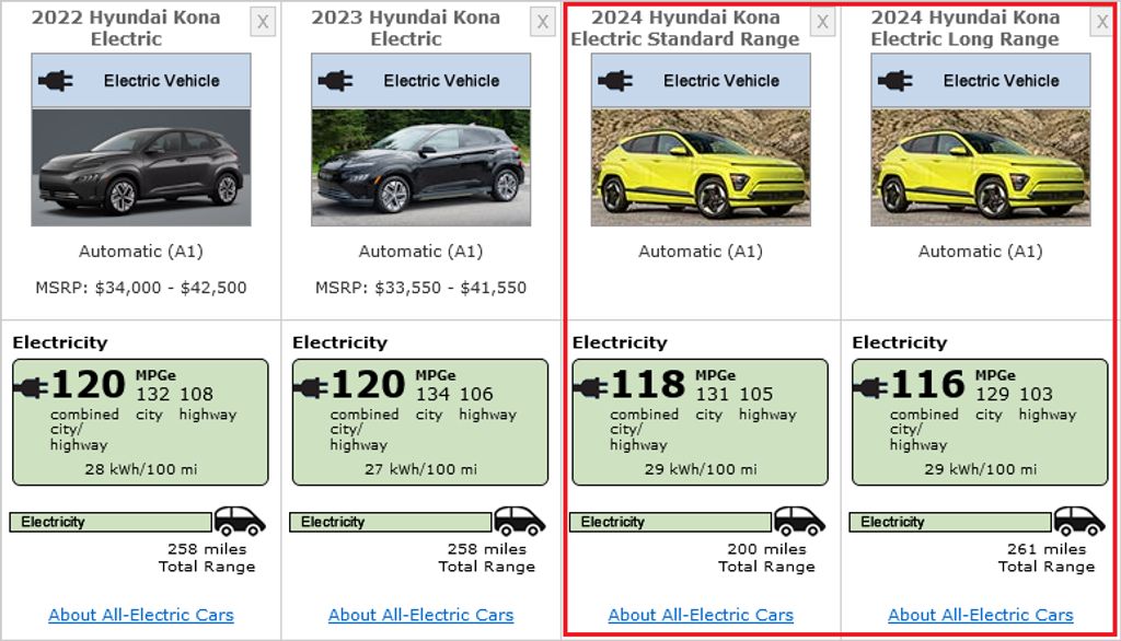 2024 Hyundai Kona Electric SE EPA rating IMG