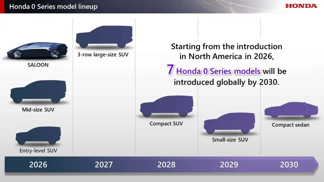 Honda EV Plans