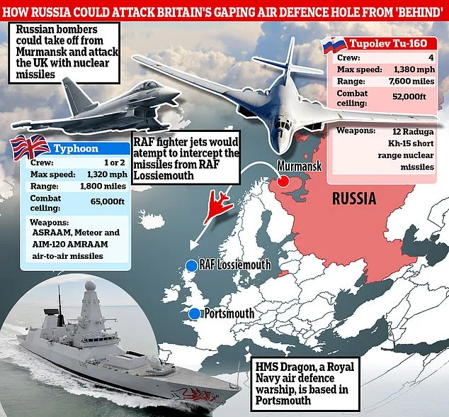 Pictured is how Russia could potentially take advantage of an alleged 'gap' in Britain's air defences, as raised by military experts earlier this month