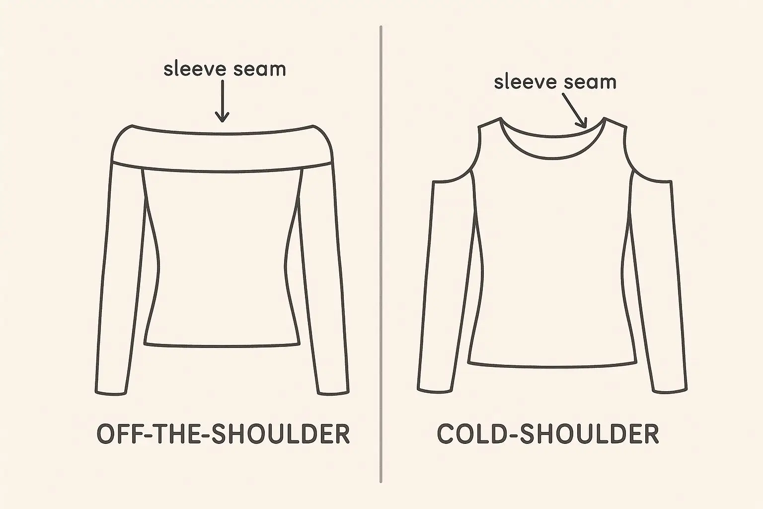 Check the Sleeve Attachment