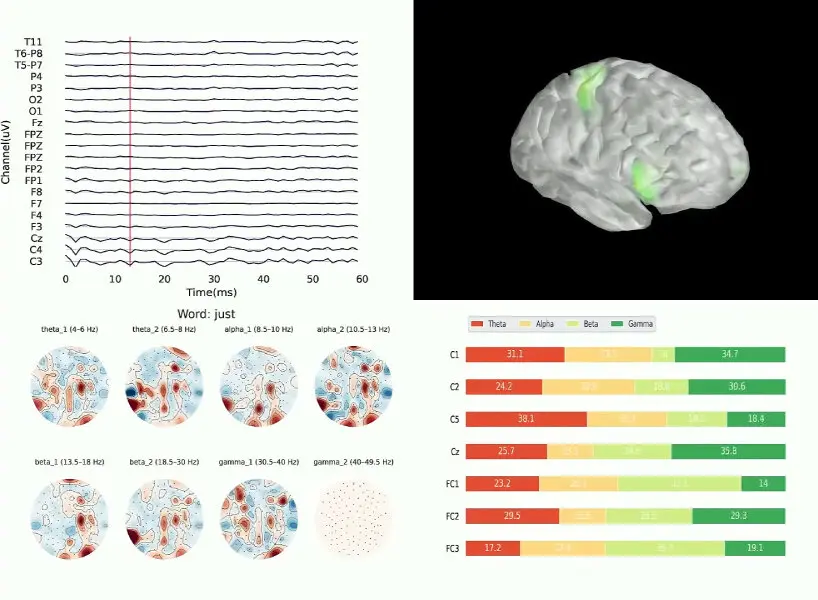 mind-reading AI hat braingpt