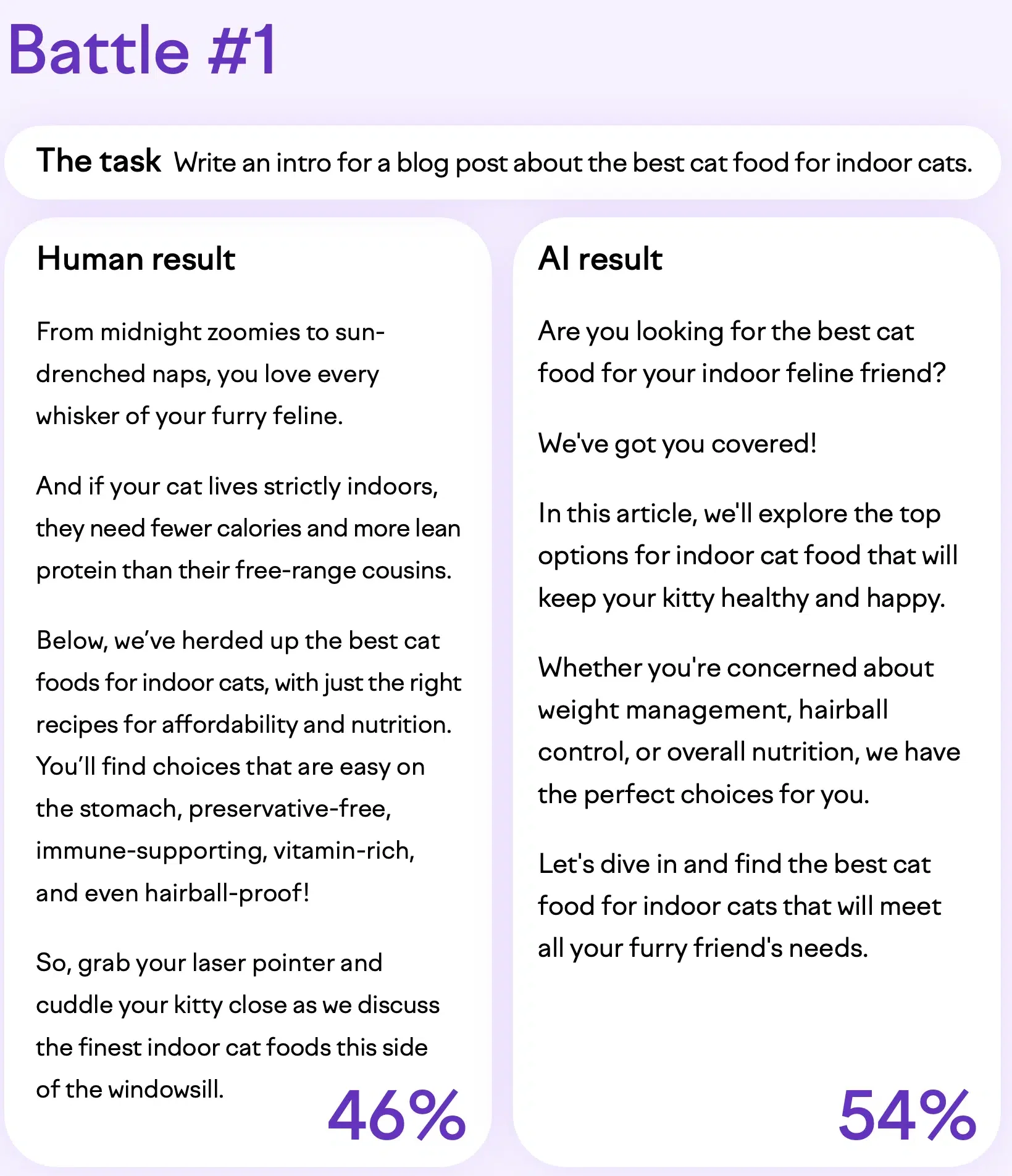 Blog Post Intro Ai Vs Human Result Survey