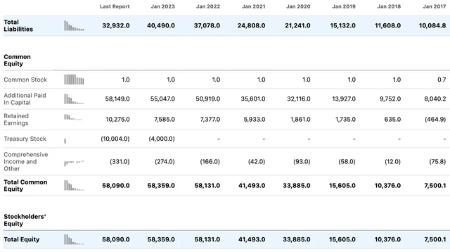 CRM Balance Sheet