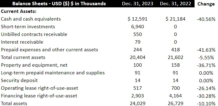 Source: Quarterly Press Release