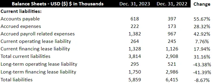 Source: Quarterly Press Release