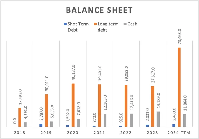 Balance Sheet