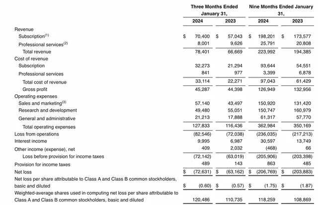 C3.ai Q3 results