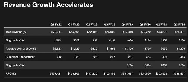 C3.ai revenue trends